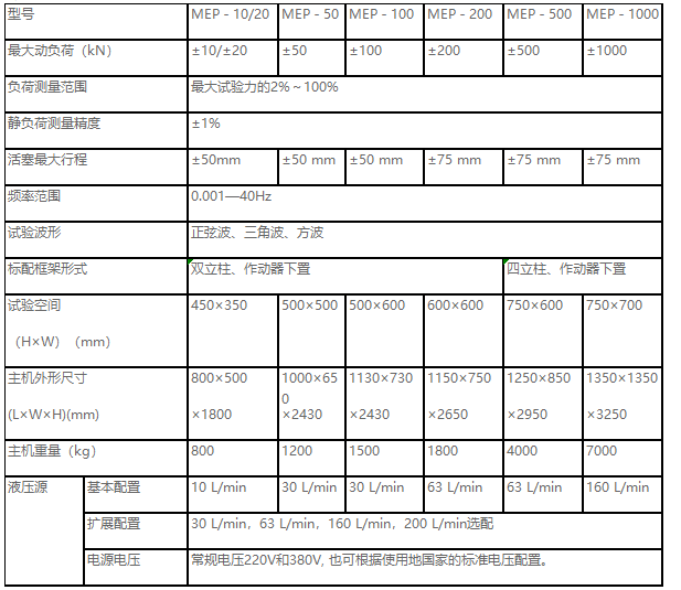 正弦波、三角波、梯形波、矩形波、斜波疲勞試驗(yàn)機(jī)