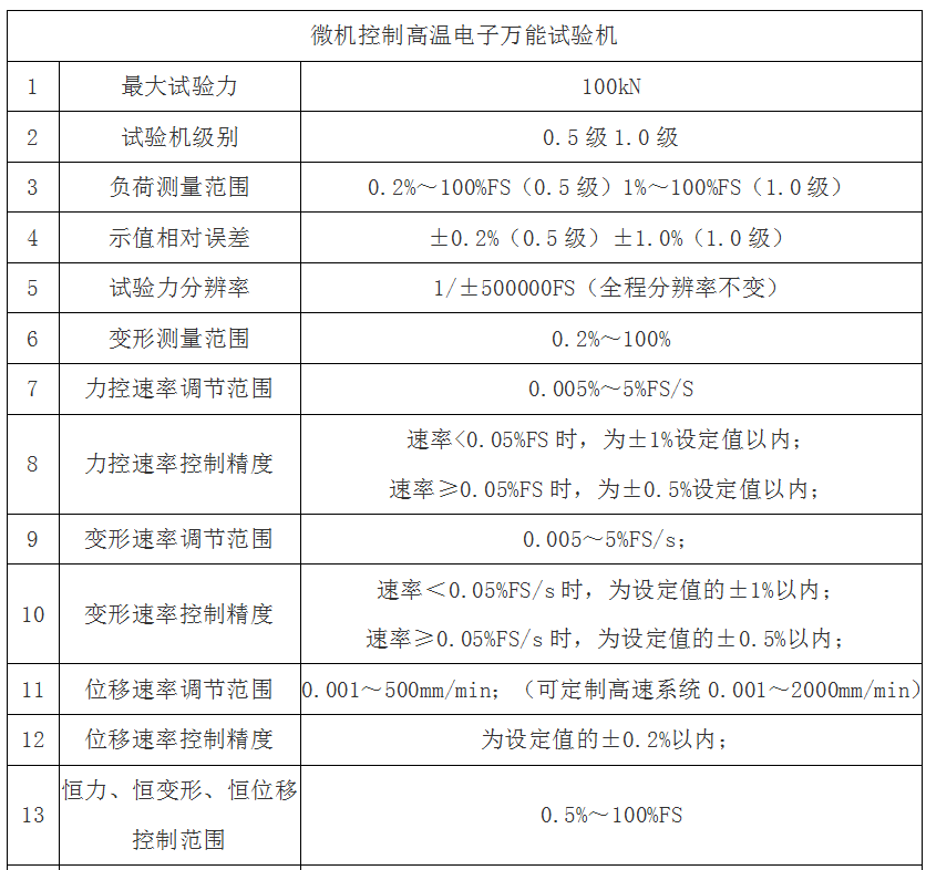 CTM8050微機(jī)控制高溫電子萬(wàn)能試驗(yàn)機(jī)