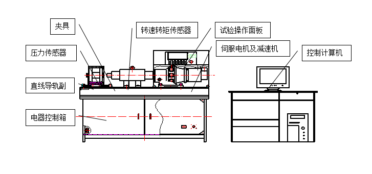 螺栓拉紐試驗機、螺栓緊固件拉紐試驗機、螺栓扭轉(zhuǎn)-拉力試驗機